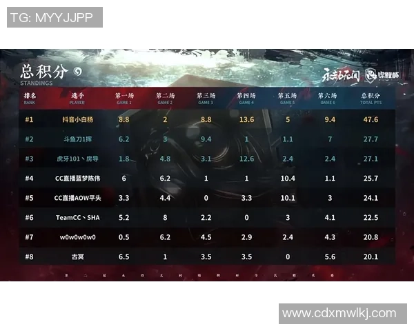 杭州篮球队强势领跑杯赛积分榜目前积分达到63分