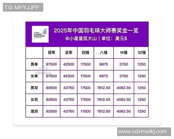 羽毛球意识排行榜揭晓上海羽毛球队荣登第九名展现实力与潜力