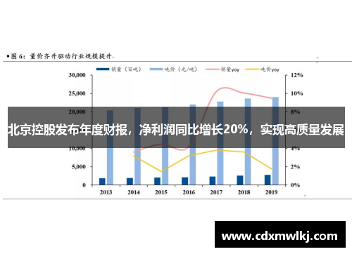 北京控股发布年度财报，净利润同比增长20%，实现高质量发展